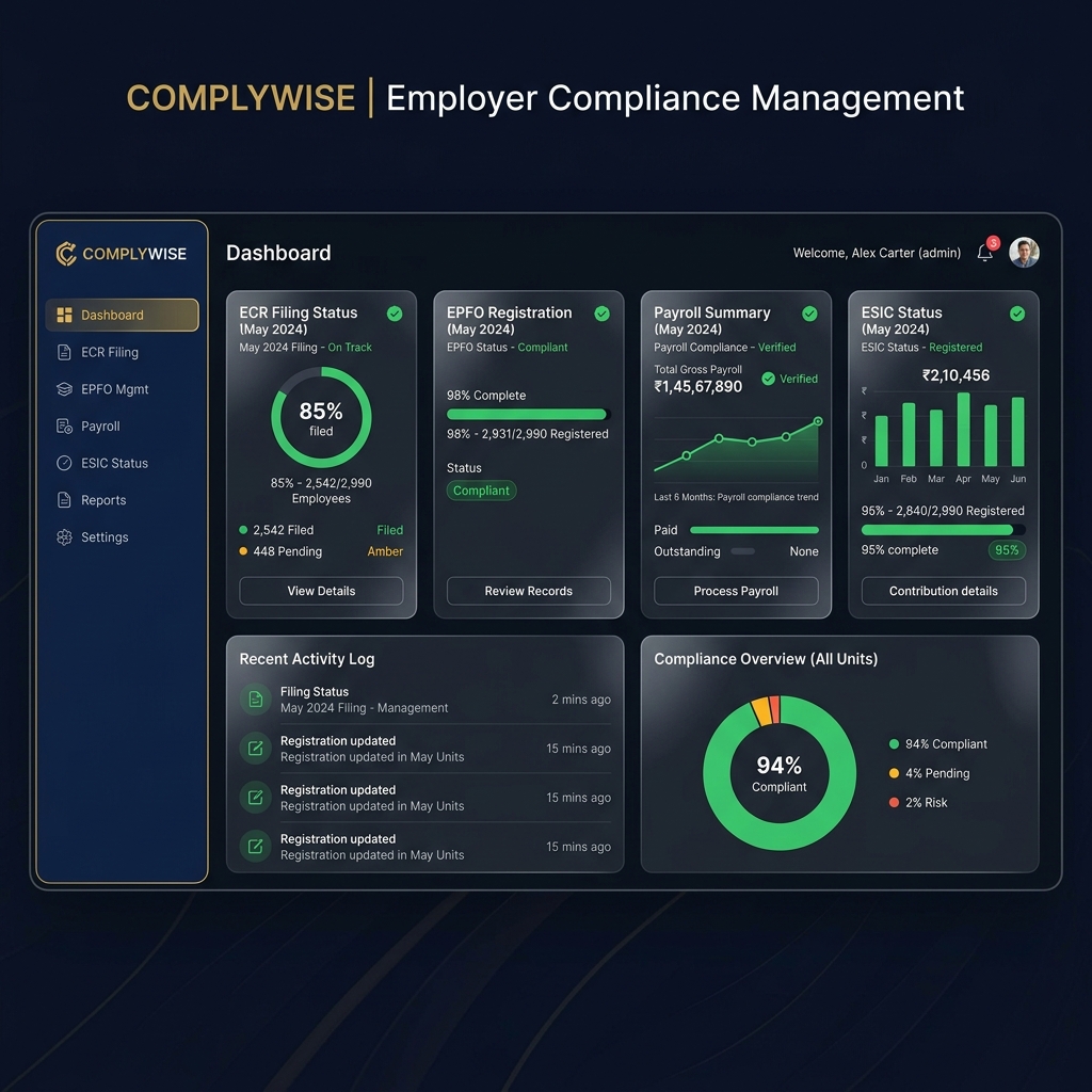 Employer Compliance Dashboard